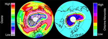 ozone and chlorine monoxide measurements