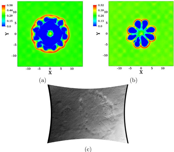 Cratering simulations and mission photographs