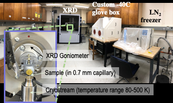 CryoXRD Lab