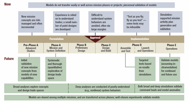 Engineering System Plan diagram