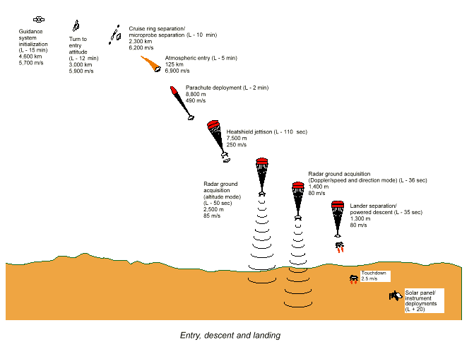 EDL diagram