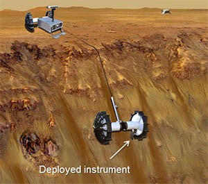 Axle rover