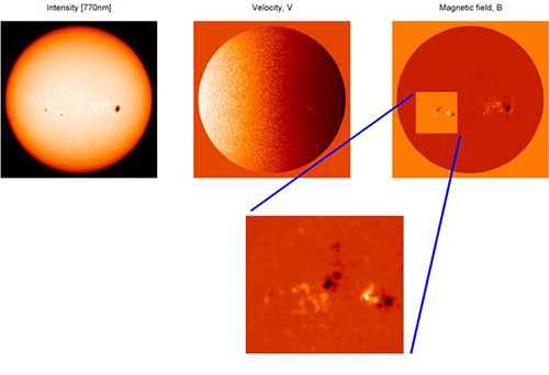 Doppler magnetograph