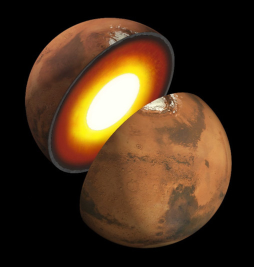 Interior structure of Mars