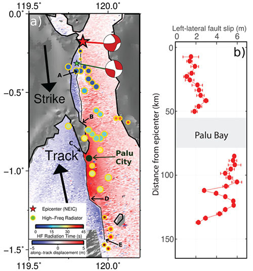 Plate boundary deformation during an earthquake 