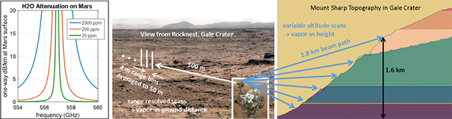 depection of how humidity in the atmosphere can be estimated