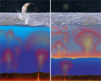 Possibilities for Europa's ice shell