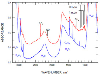 Infrared spectra of water-ice film