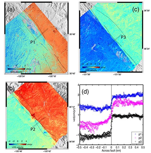 UAVSAR mean velocities