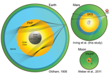 Schematic showing core-transiting ray-paths through Earth, Mars, and the Moon