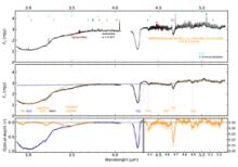 Overview of the disk-integrated JWST/NIRSpec spectrum of HH 48 NE