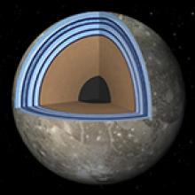 Image of Ganymede May Harbor 'Club Sandwich' of Oceans and Ice